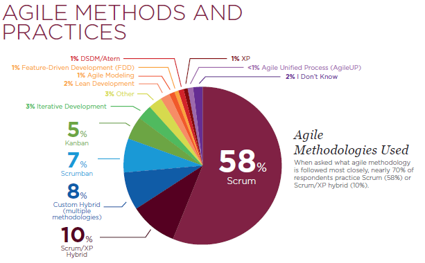 agile_methods_and_practices